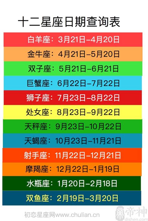 4月2日 星座|【最精準！十二星座日期對照表】12星座符號、月份、風象火象水。